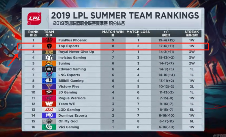 21岁的挪 21岁的挪