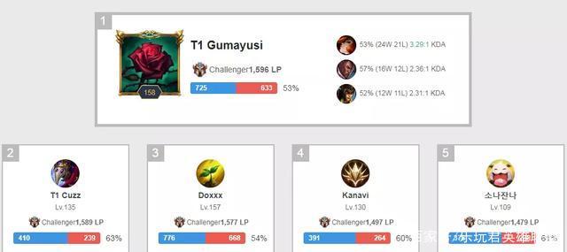 进而对未来 进而对未来