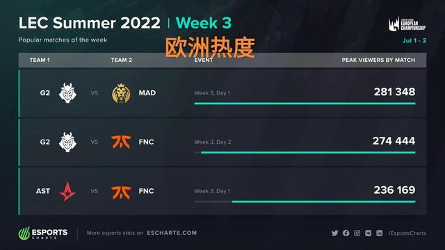 端兼顾了火 端兼顾了火