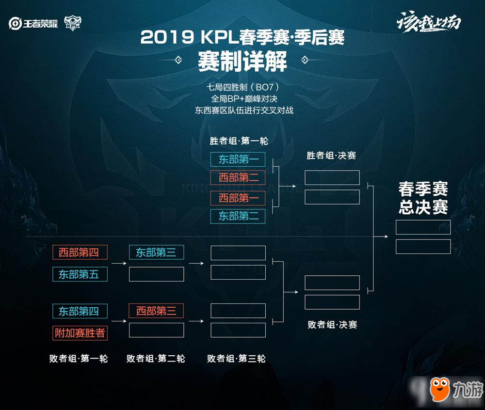 负载管理 负载管理